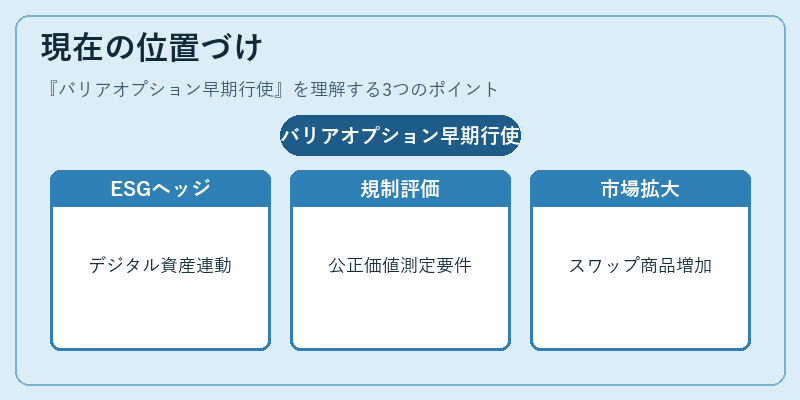 現在の位置づけ(バリアオプション早期行使)の図解