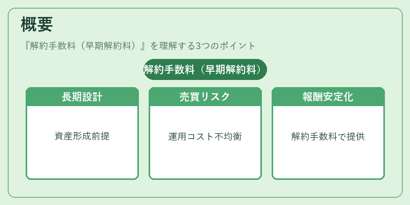 概要（解約手数料（早期解約料））の図解