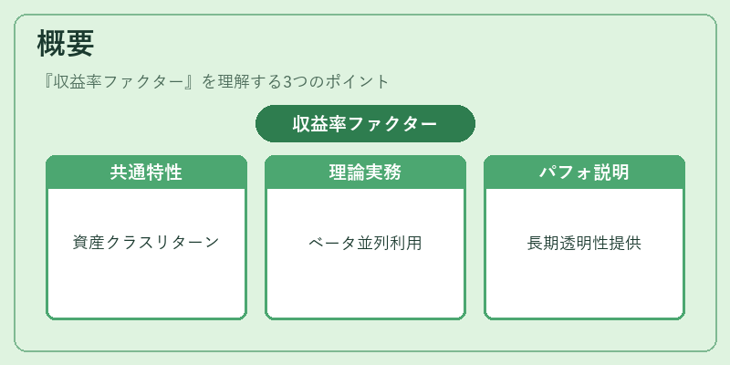 概要(収益率ファクター)の図解