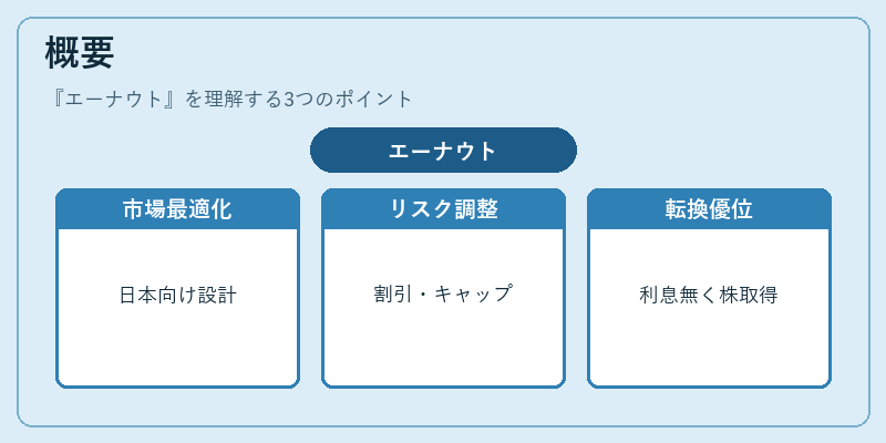 概要(エーナウト)の図解