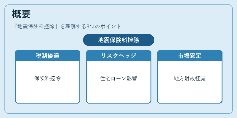概要（地震保険料控除）の図解