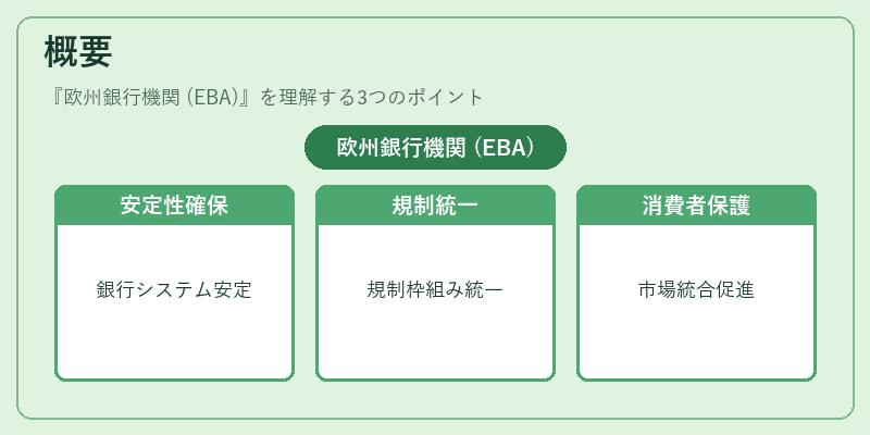 概要（欧州銀行機関 (EBA)）の図解