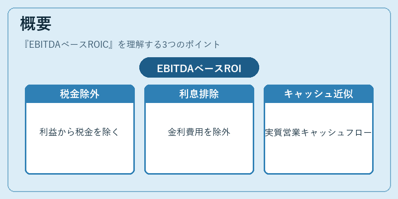 概要（EBITDAベースROIC）の図解