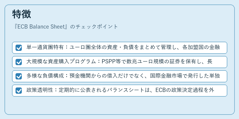 特徴（ECB Balance Sheet）の図解