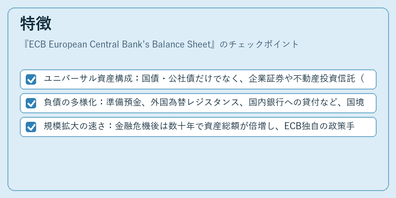 特徴（ECB European Central Bank’s Balance Sheet）の図解