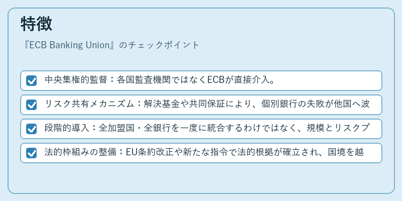 特徴（ECB Banking Union）の図解