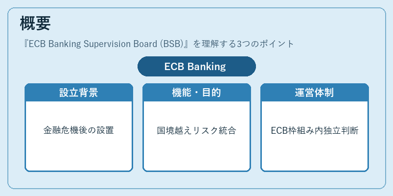 概要（ECB Banking Supervision Board (BSB)）の図解