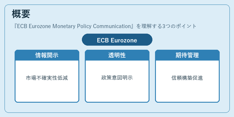 概要（ECB Eurozone Monetary Policy Communication）の図解