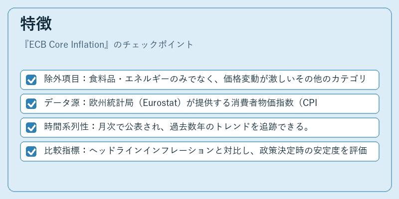 特徴(ECB Core Inflation)の図解