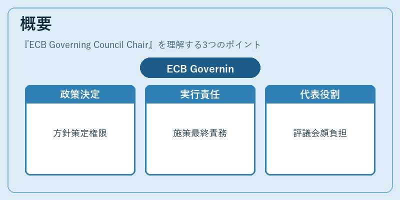 概要（ECB Governing Council Chair）の図解