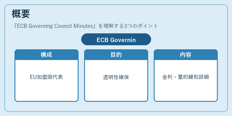 概要（ECB Governing Council Minutes）の図解