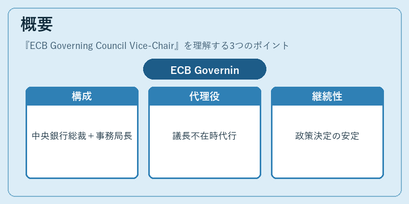 概要(ECB Governing Council Vice-Chair)の図解