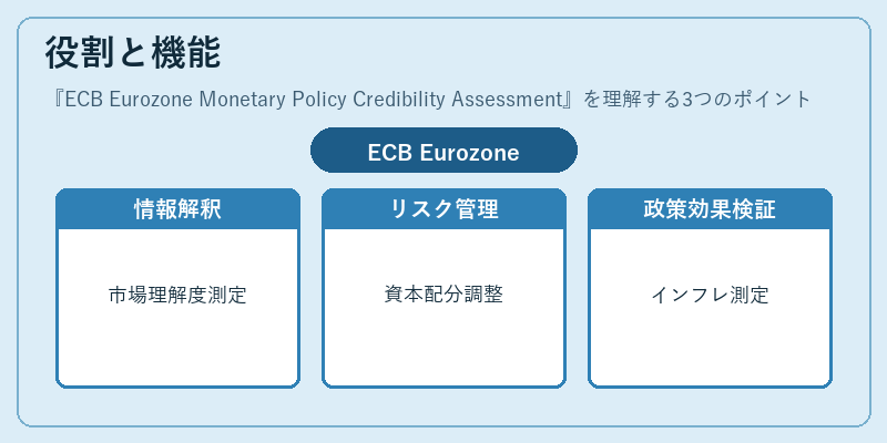 役割と機能(ECB Eurozone Monetary Policy Credibility Assessment)の図解