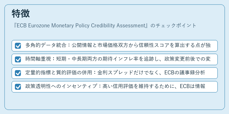 特徴(ECB Eurozone Monetary Policy Credibility Assessment)の図解