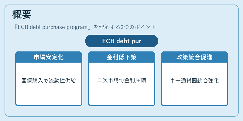概要(ECB debt purchase program)の図解