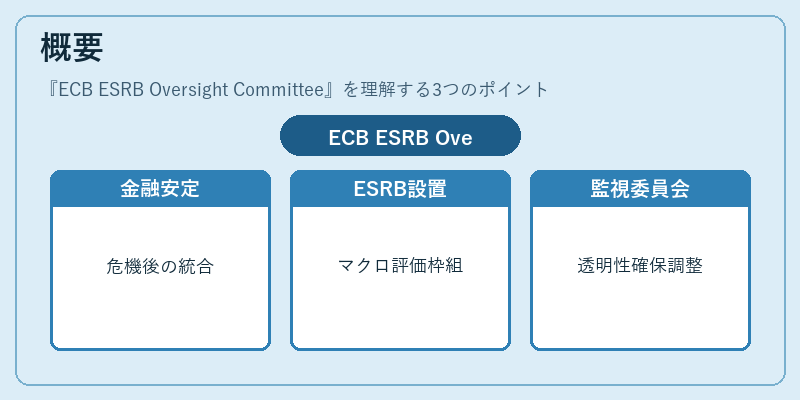 概要（ECB ESRB Oversight Committee）の図解