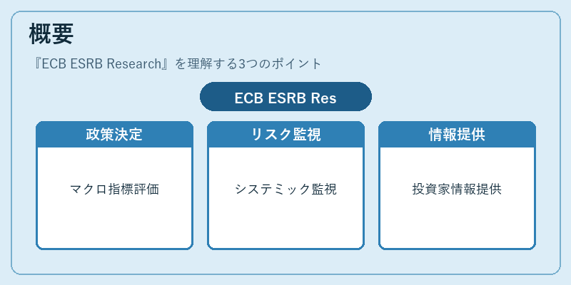 概要（ECB ESRB Research）の図解