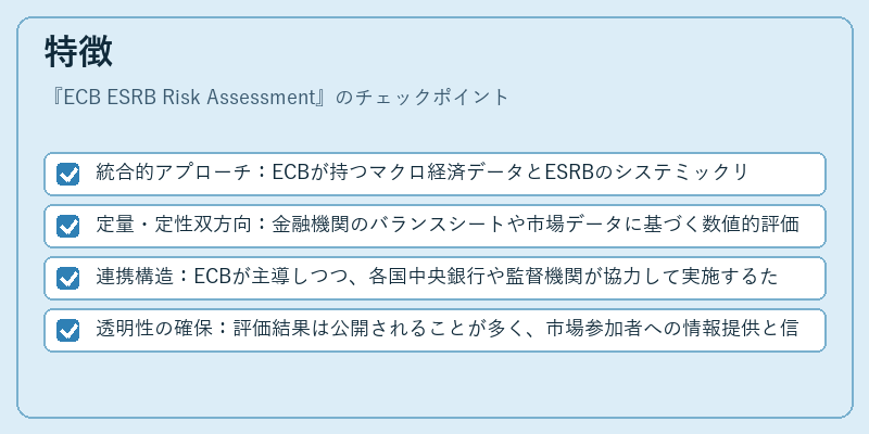 特徴（ECB ESRB Risk Assessment）の図解
