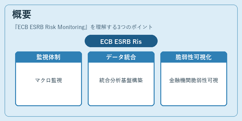 概要(ECB ESRB Risk Monitoring)の図解