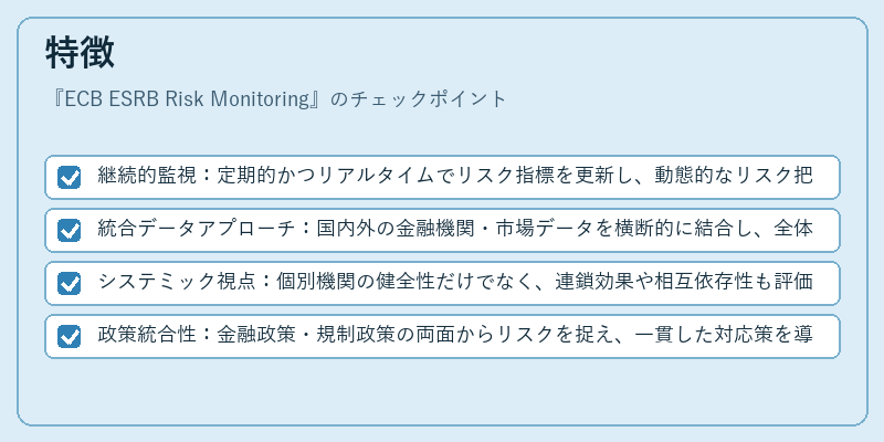 特徴(ECB ESRB Risk Monitoring)の図解