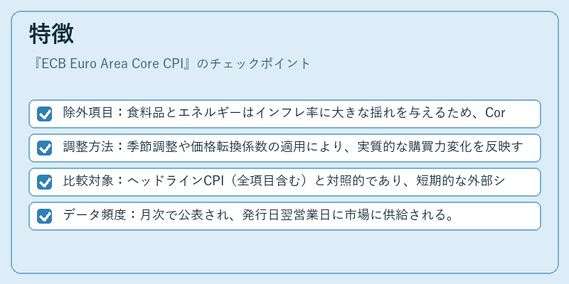 特徴（ECB Euro Area Core CPI）の図解