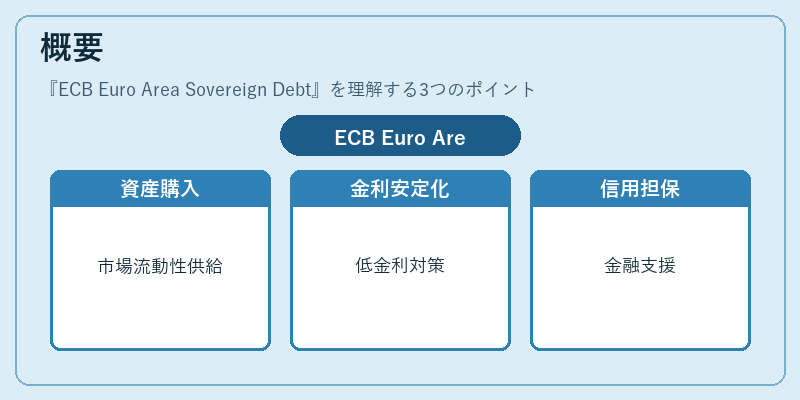 概要（ECB Euro Area Sovereign Debt）の図解