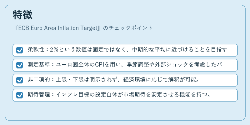 特徴（ECB Euro Area Inflation Target）の図解