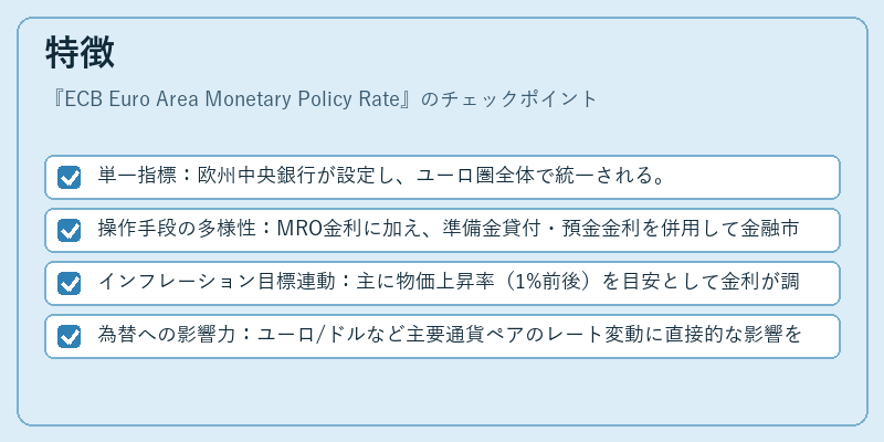 特徴（ECB Euro Area Monetary Policy Rate）の図解