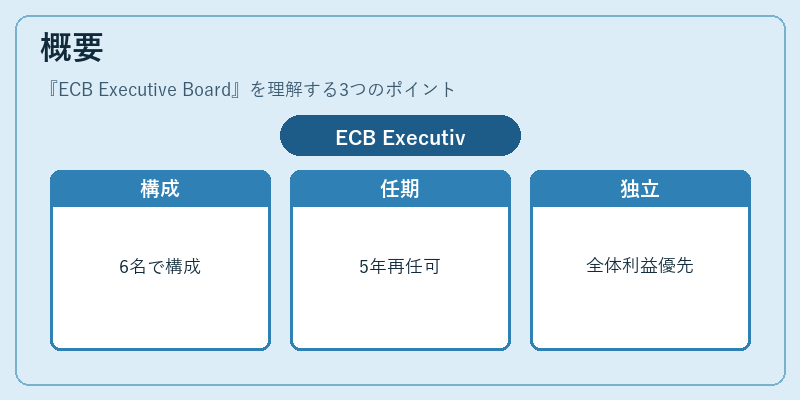 概要（ECB Executive Board）の図解