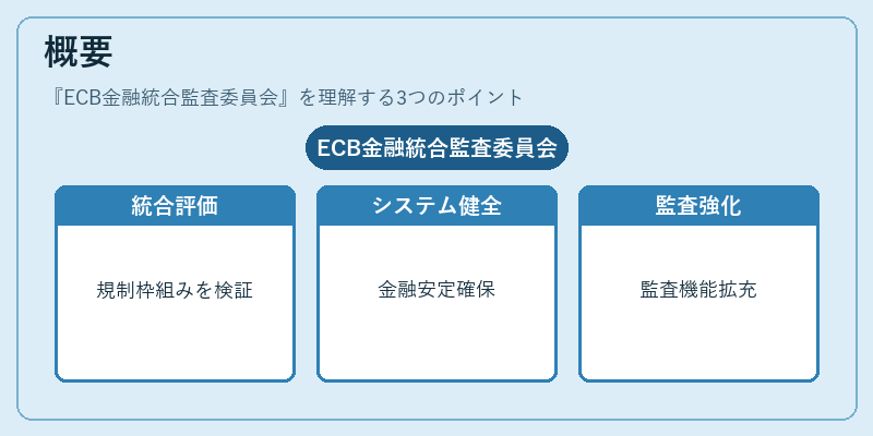 概要（ECB金融統合監査委員会）の図解