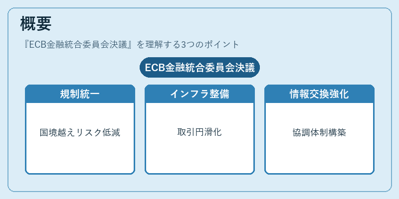 概要（ECB金融統合委員会決議）の図解