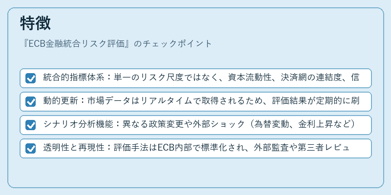 特徴（ECB金融統合リスク評価）の図解