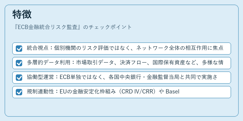 特徴（ECB金融統合リスク監査）の図解