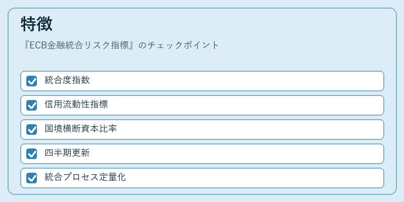 特徴（ECB金融統合リスク指標）の図解