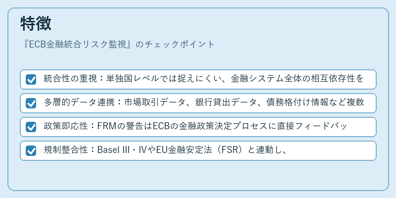 特徴（ECB金融統合リスク監視）の図解
