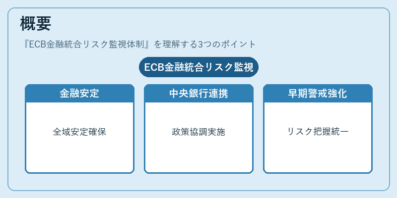 概要（ECB金融統合リスク監視体制）の図解
