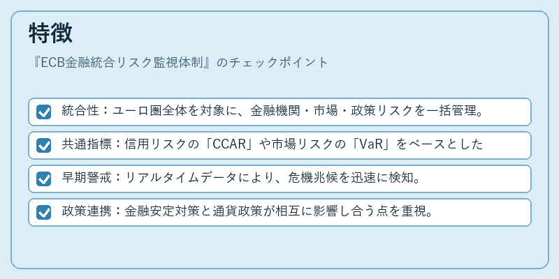 特徴（ECB金融統合リスク監視体制）の図解