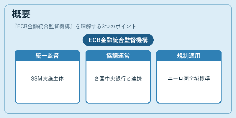 概要（ECB金融統合監督機構）の図解