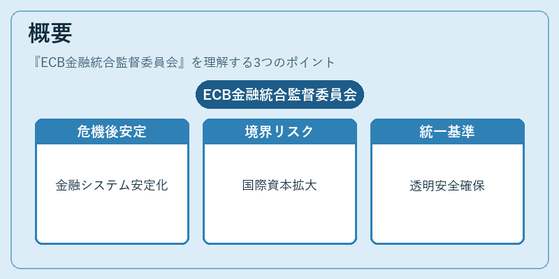 概要（ECB金融統合監督委員会）の図解