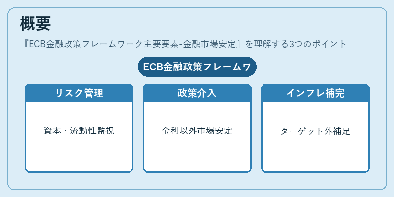 概要（ECB金融政策フレームワーク主要要素-金融市場安定）の図解