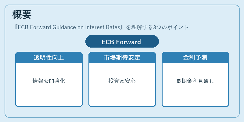 概要（ECB Forward Guidance on Interest Rates）の図解