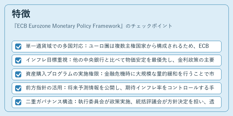 特徴（ECB Eurozone Monetary Policy Framework）の図解