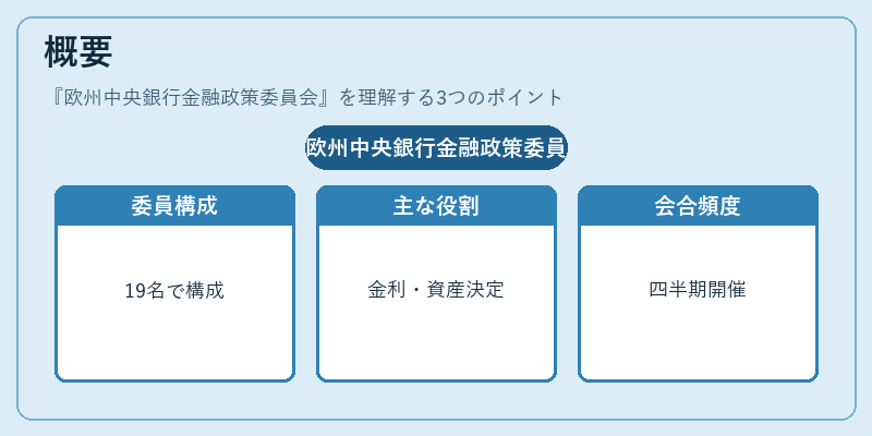 概要（欧州中央銀行金融政策委員会）の図解