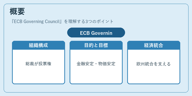 概要（ECB Governing Council）の図解