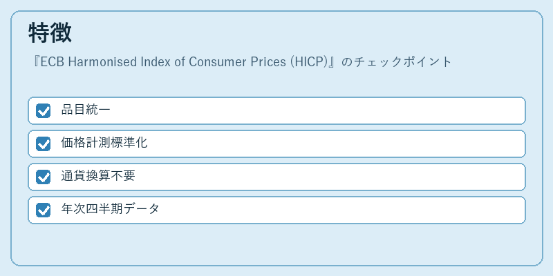 特徴（ECB Harmonised Index of Consumer Prices (HICP)）の図解