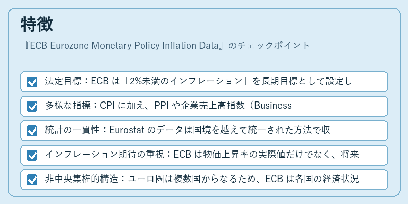 特徴（ECB Eurozone Monetary Policy Inflation Data）の図解