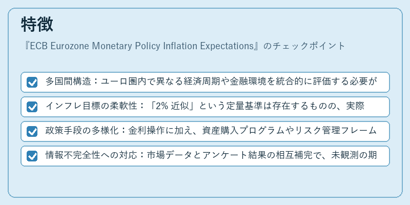 特徴（ECB Eurozone Monetary Policy Inflation Expectations）の図解