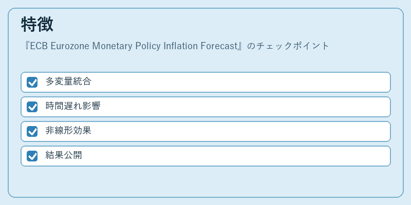 特徴（ECB Eurozone Monetary Policy Inflation Forecast）の図解