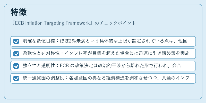 特徴(ECB Inflation Targeting Framework)の図解