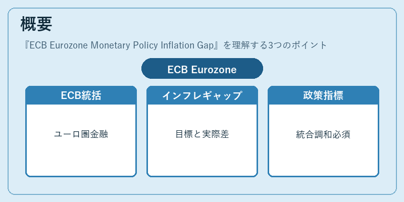 概要（ECB Eurozone Monetary Policy Inflation Gap）の図解